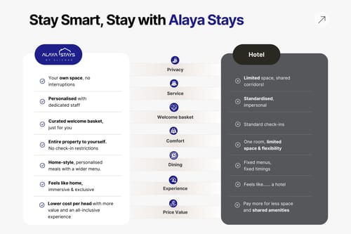 GlenBrook Estate Juniper | Hillside 1-BHK Suite with Shared Gazebo, Restro & Lounge Area Near Waterfall 