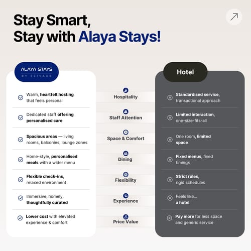 Trio’s Top | 1-BHK Pet-friendly Apartment with patio and Outdoor lounge Area