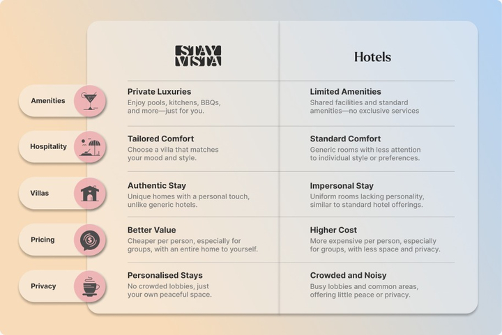 5BHK @ Santoni Farms - Image 5