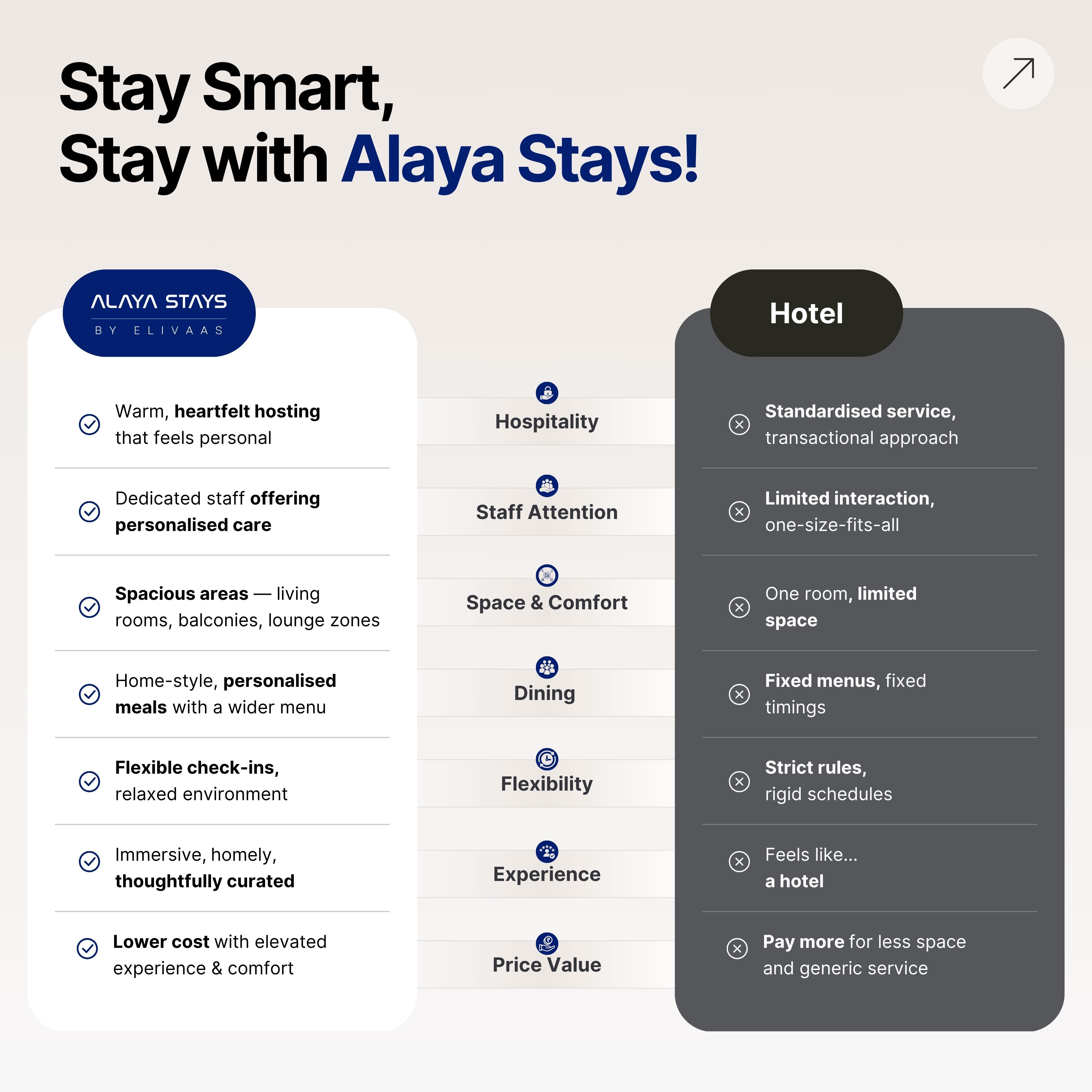 Lushe | Serene 3-BHK Villa Near Popular Beaches With Private Pool & Terrace